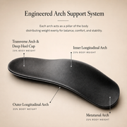 BLNCE Arch Support Insole